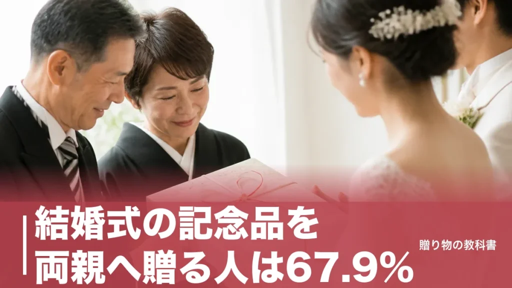 結婚式の記念品を両親へ贈る人は67.9%｜6,167円から選べる定番と失敗しない決め方のアイキャッチ画像